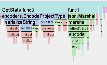 ProtoBuf From Scratch